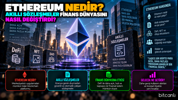 Ethereum Nedir? Akıllı Sözleşmeler Finans Dünyasını Nasıl Değiştirdi?
